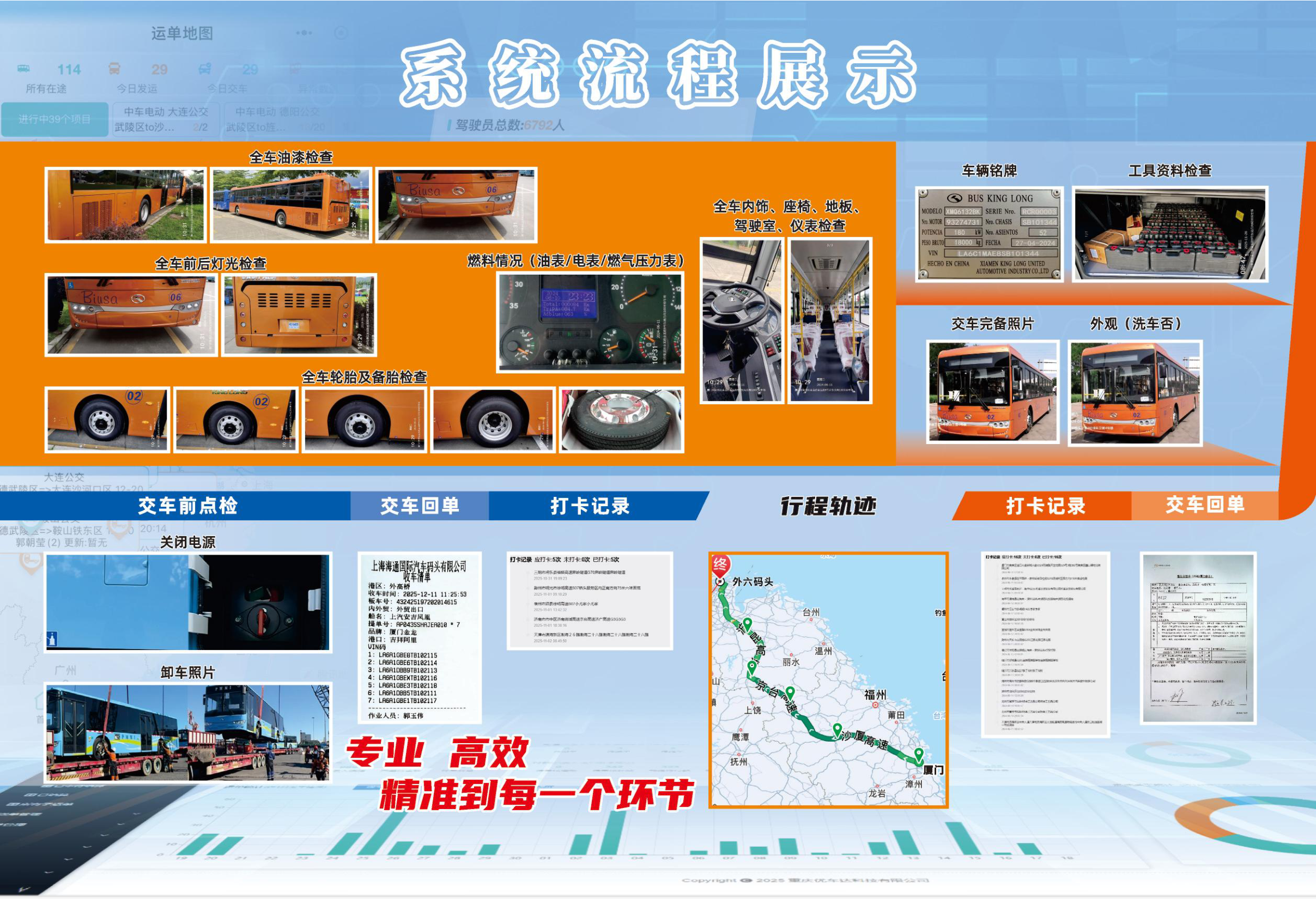 卡沃物流-优车达系统流程展示 (2)