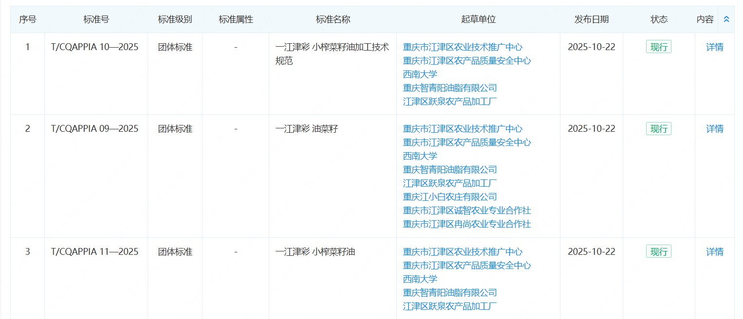 团体标准制定单位