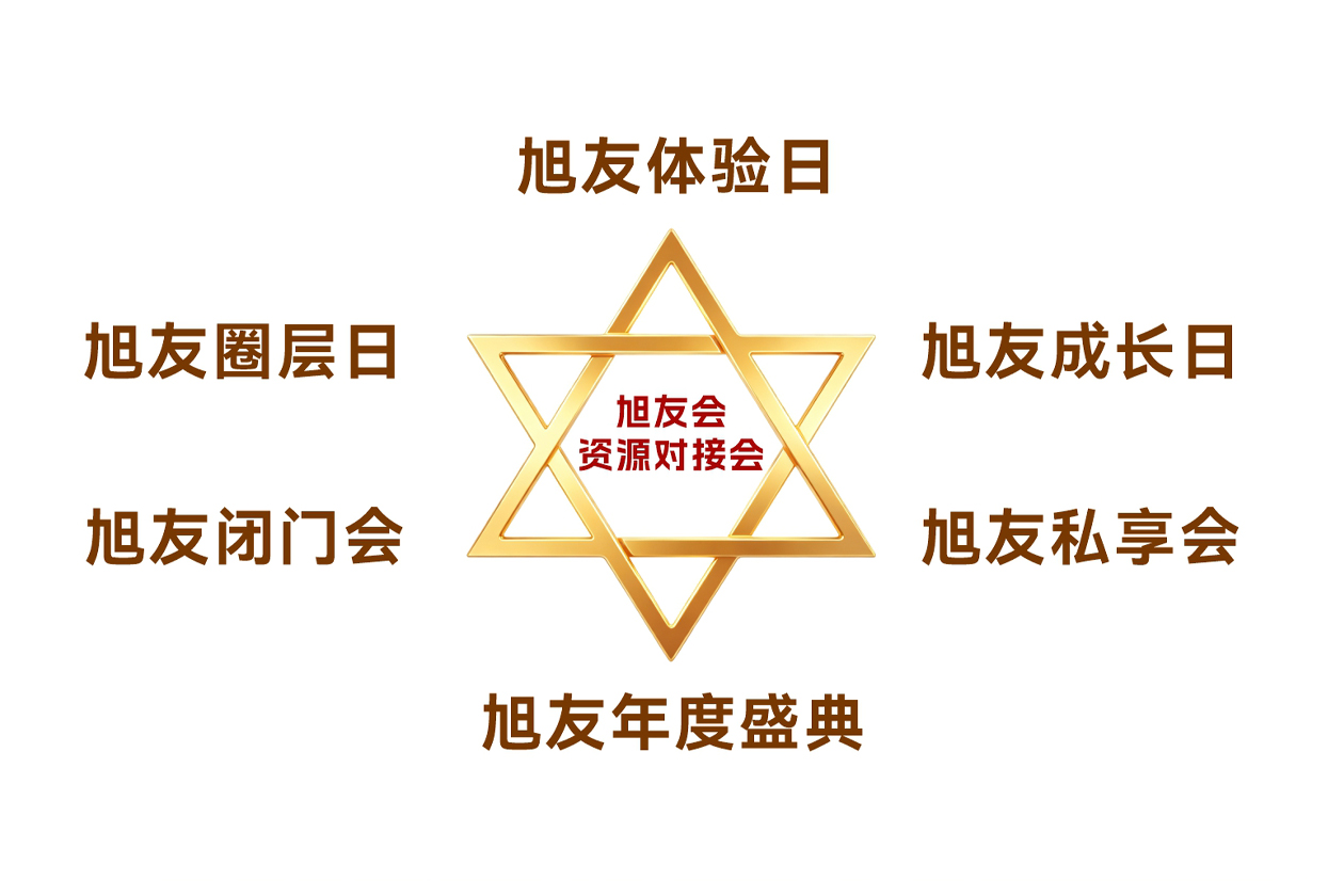六维价值体系