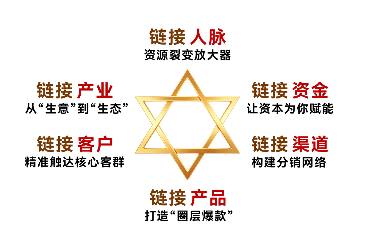 资源链接六大核心