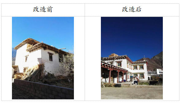 达美拥酒庄爱心助力危房改建,守护百姓安居梦