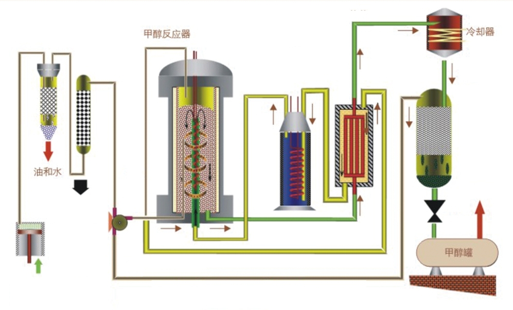 重庆特瑞尔分析仪器有限公司TS9300石油化工在线分析系统(甲醇合成应用)_2