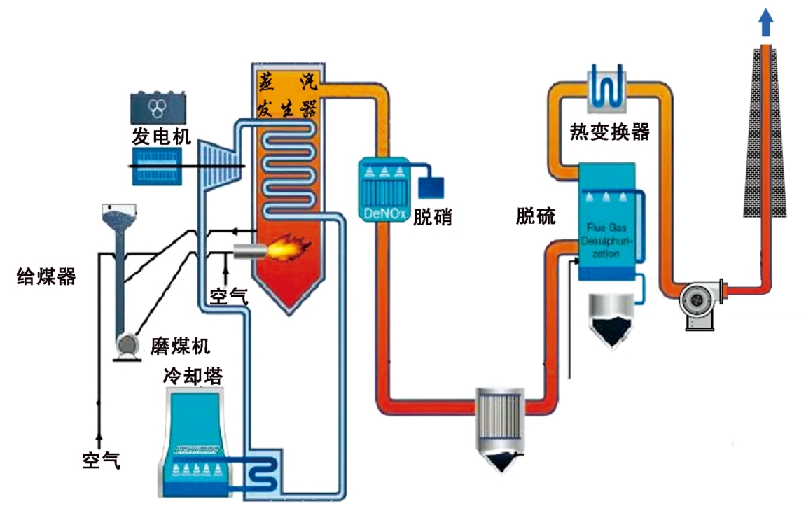 重庆特瑞尔分析仪器有限公司TS9400-CEMS烟气排放连续监测分析系统_2