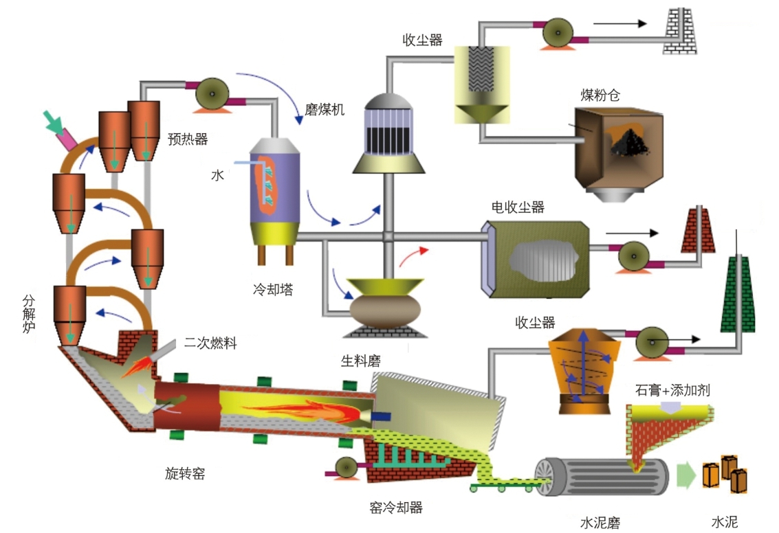 重庆特瑞尔分析仪器有限公司TS9500水泥窑在线分析系统_2