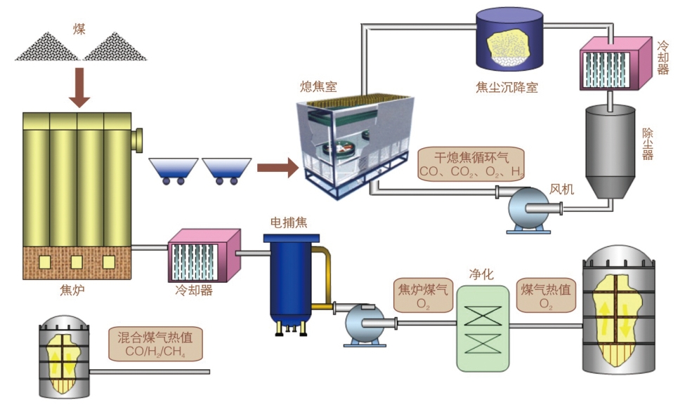 重庆特瑞尔分析仪器有限公司TS9800焦炉煤气在线分析系统_1