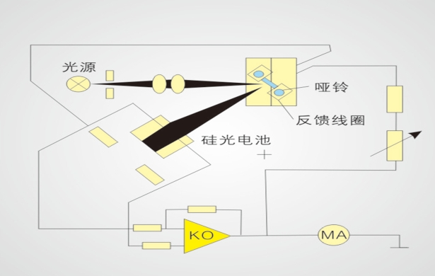 重庆特瑞尔分析仪器有限公司气体检测器工作原理_5