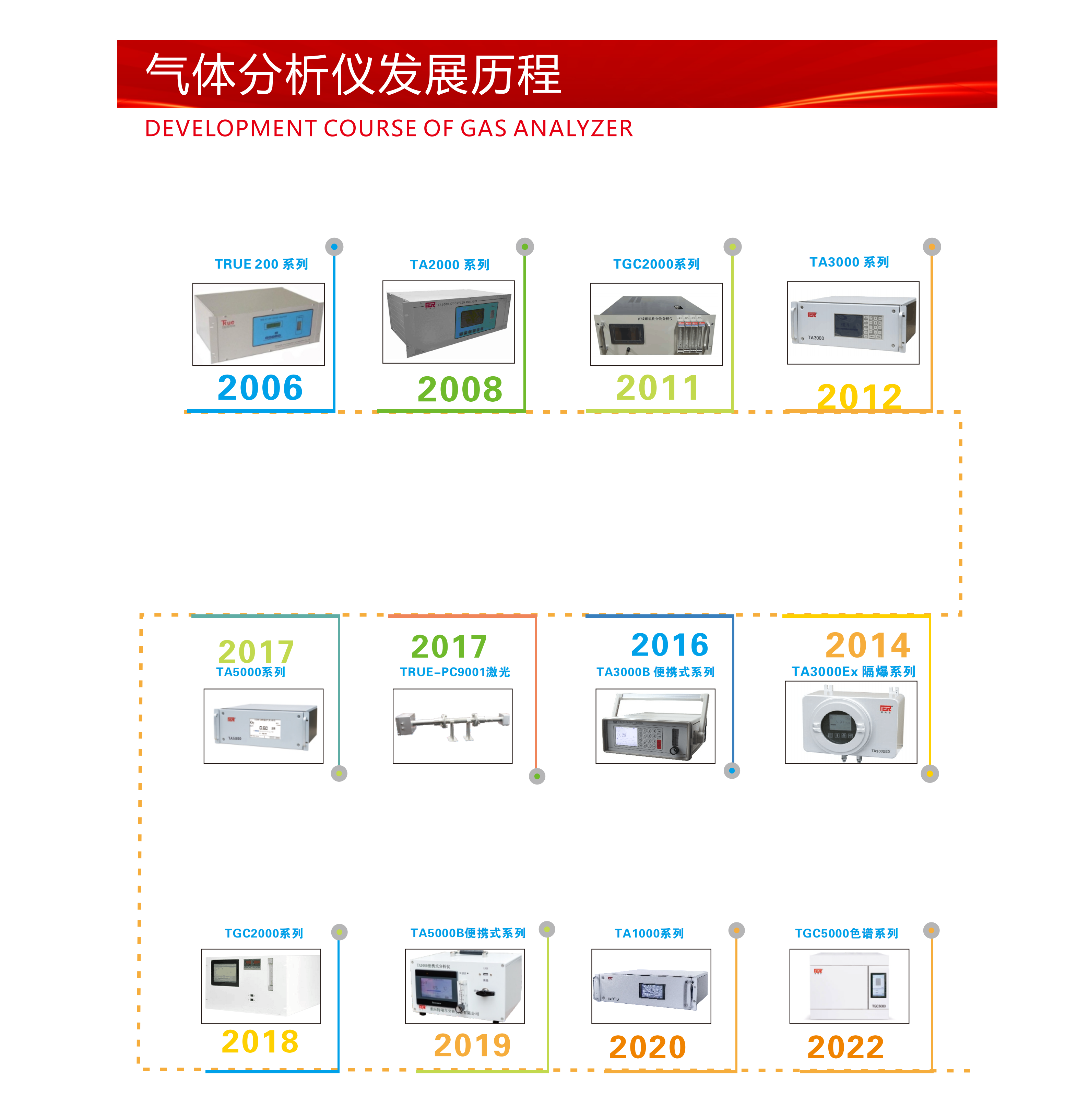 重庆特瑞尔分析仪器有限公司产品选型手册-版_04