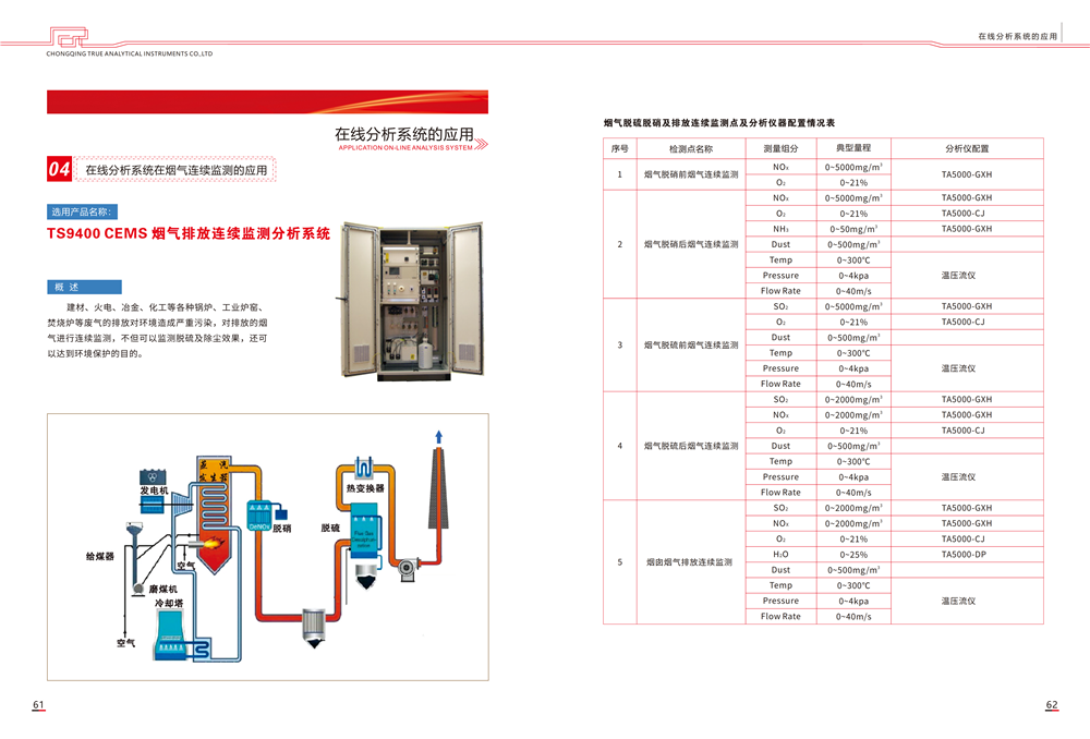 重庆特瑞尔分析仪器有限公司产品选型手册-版_33