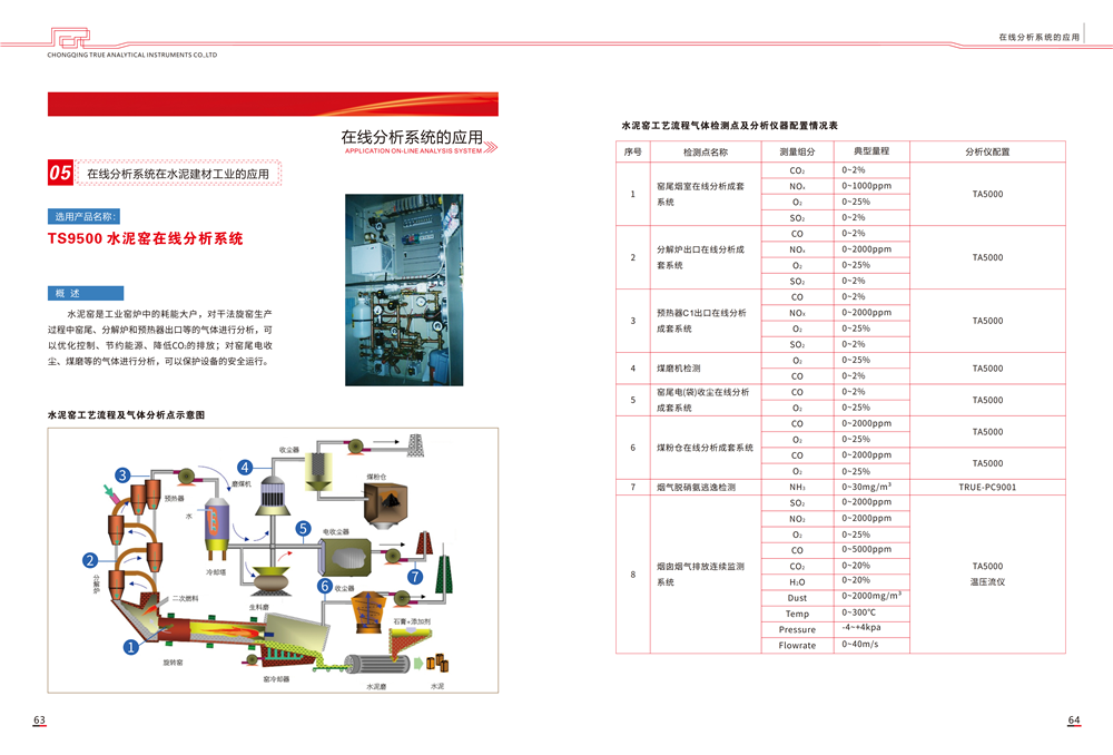 重庆特瑞尔分析仪器有限公司产品选型手册-版_34