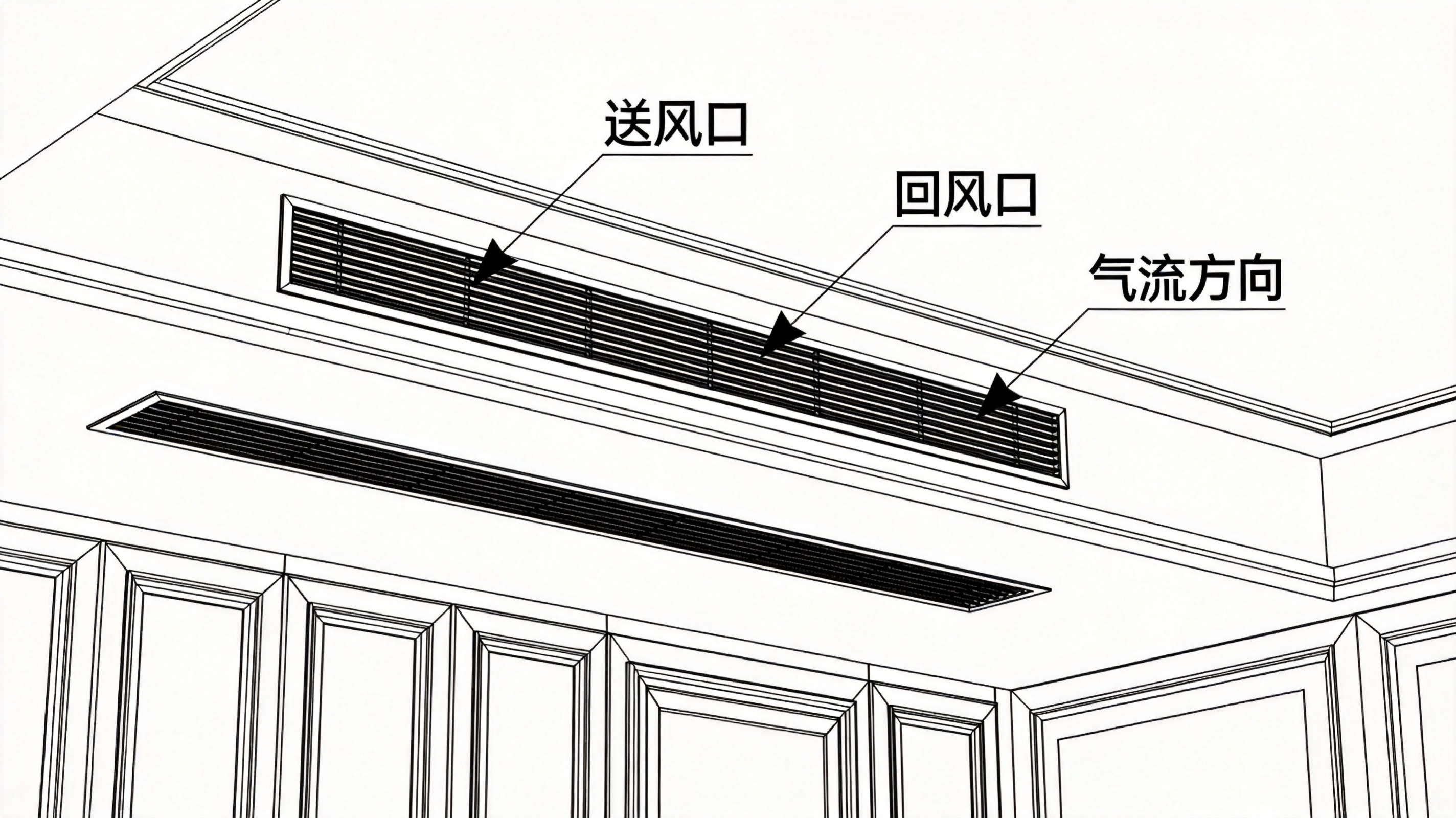 室内平面图上标注送风口与回风口位置和气流箭头，工程制图质感，画面清晰专业