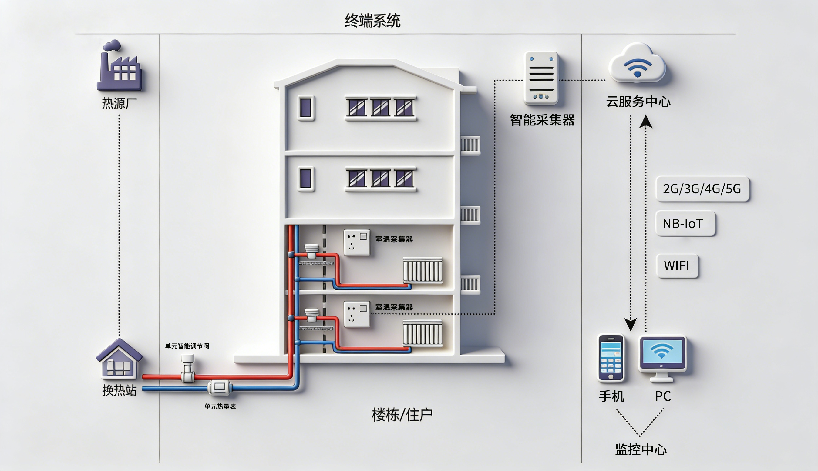 二网平衡解决方案